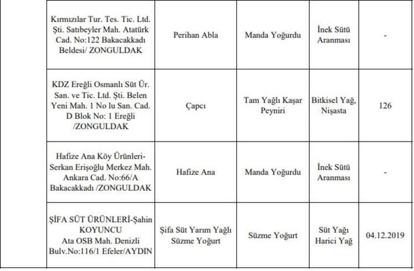 Bakanlık o firmaları tek tek ifşa etti!