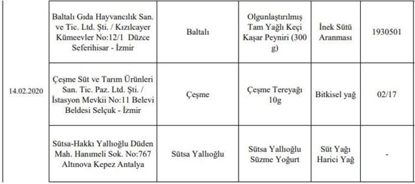 Bakanlık o firmaları tek tek ifşa etti!