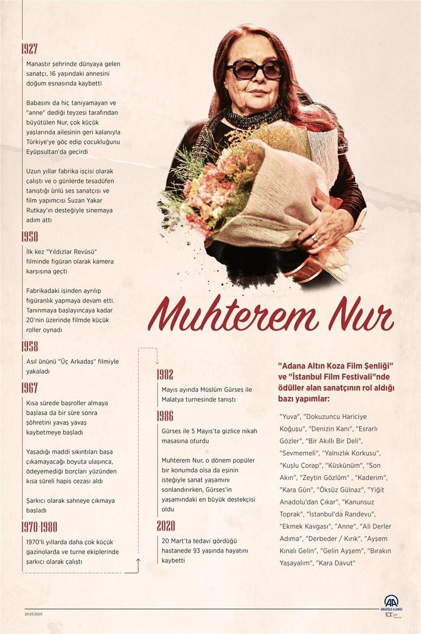 Hayatanı kaybeden Muhterem Nur son yolculuğuna uğurlandı!