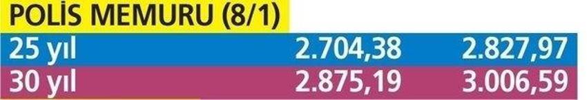 Öğretmen, polis, hemşire, mühendis milyonlarca kişiyi kapsıyor! Zam oranı...