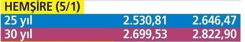 Öğretmen, polis, hemşire, mühendis milyonlarca kişiyi kapsıyor! Zam oranı...