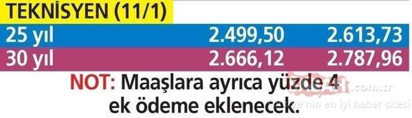 Öğretmen, polis, hemşire, mühendis milyonlarca kişiyi kapsıyor! Zam oranı...