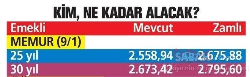 Öğretmen, polis, hemşire, mühendis milyonlarca kişiyi kapsıyor! Zam oranı...