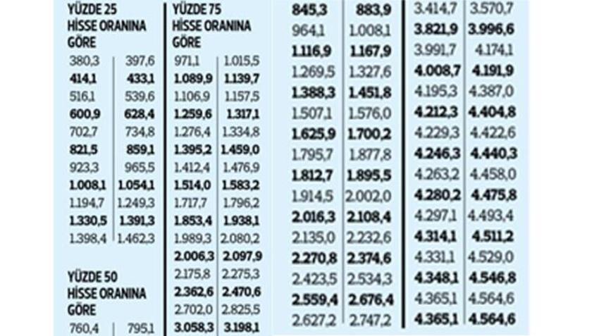 SGK, Bağkur, dul, yetim herkesi ilgilendiriyor! O aylık 4 bin 500 liraya çıkacak