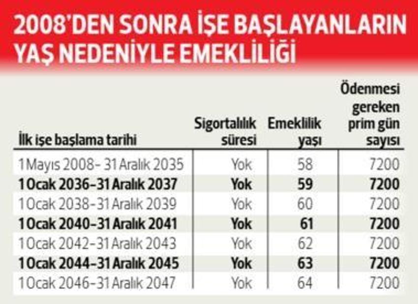 Emeklilik tarihi ile ilgili üç değişiklik! İşte yeni tablo...