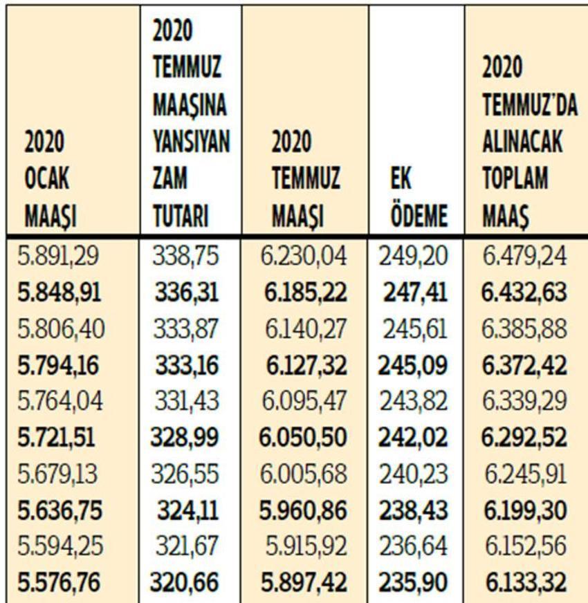 2020 emekli maaşı zam oranı belli oldu! İşte 2020 SSK ve Bağ-Kur emeklilerinin zamlı maaşları...