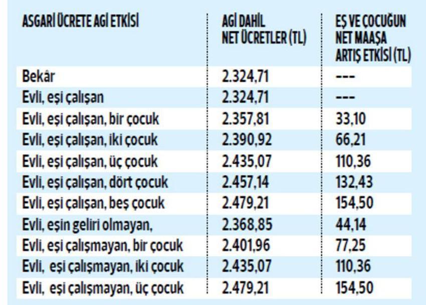 Milyonlarca çalışanı kapsıyor! 4 ayda değişti