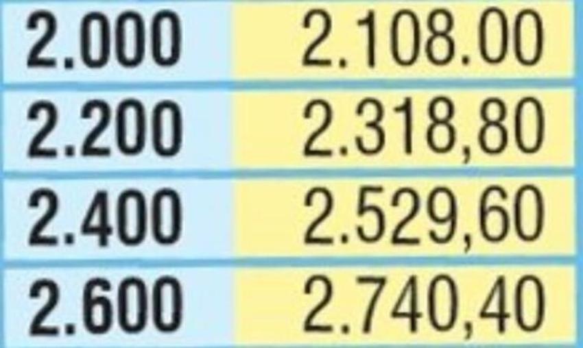 Emekliye zam! Kimin maaşı nasıl değişecek?