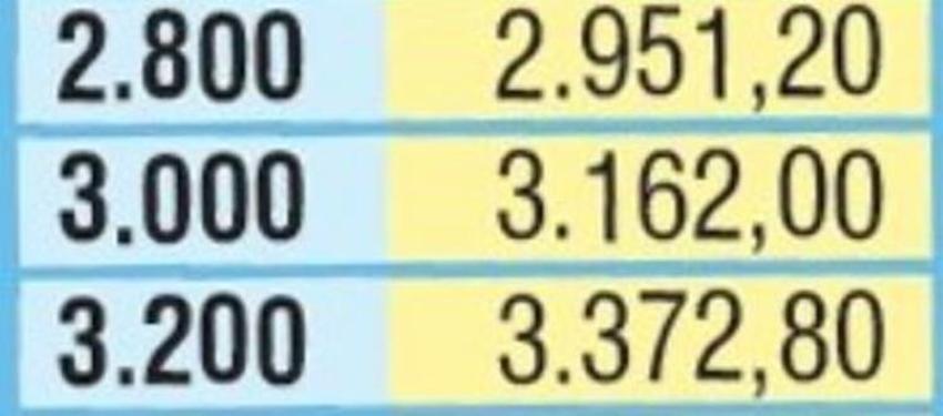 Emekliye zam! Kimin maaşı nasıl değişecek?