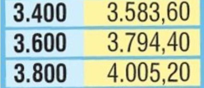 Emekliye zam! Kimin maaşı nasıl değişecek?