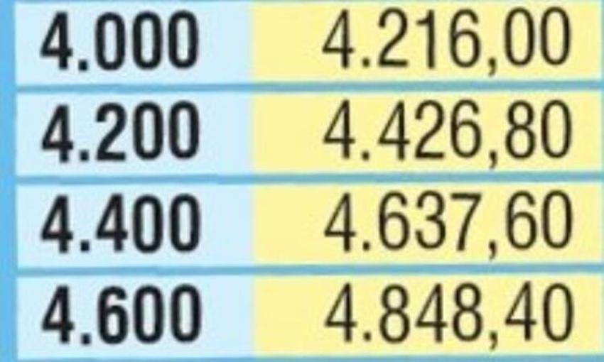 Emekliye zam! Kimin maaşı nasıl değişecek?