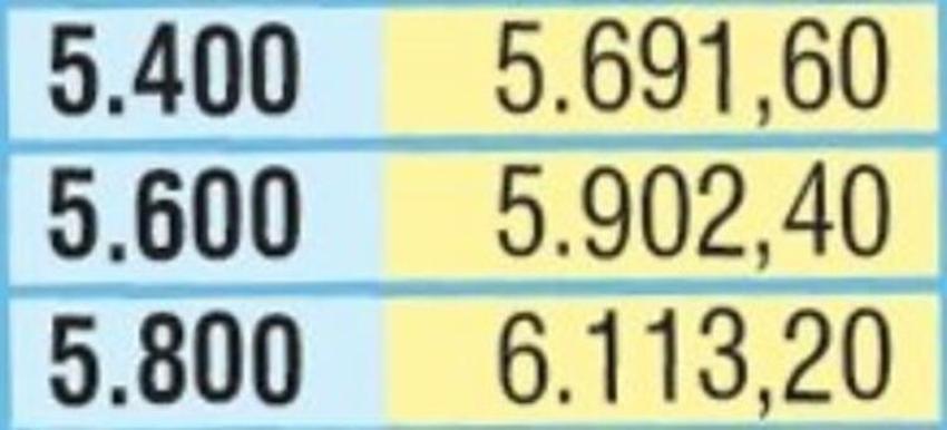 Emekliye zam! Kimin maaşı nasıl değişecek?