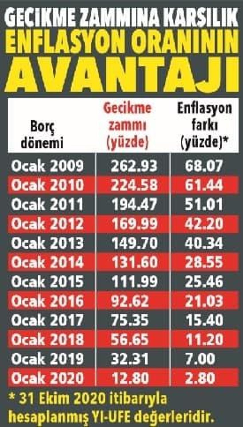 SGK harekete geçti! 4 bin 780 liralık borcu, 1.280 lira olarak ödeyin!