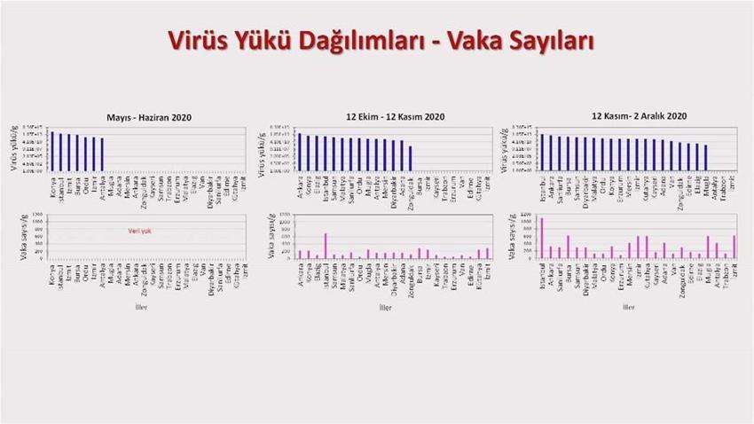 Atık sularda korona tehlikesi! Mutasyona uğradı, haritada ortaya çıktı...