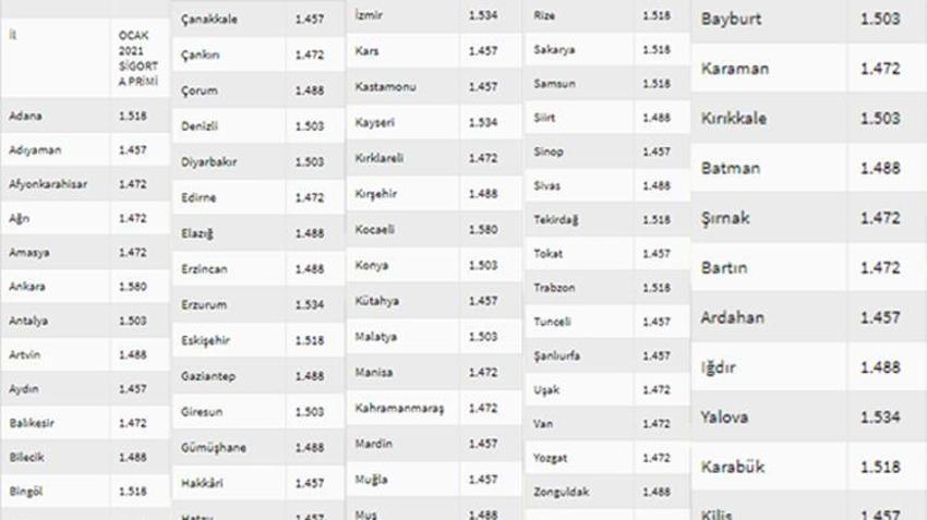 Arabası olan herkesi ilgilendiriyor! Ve değişti, trafik sigortası fiyatları...