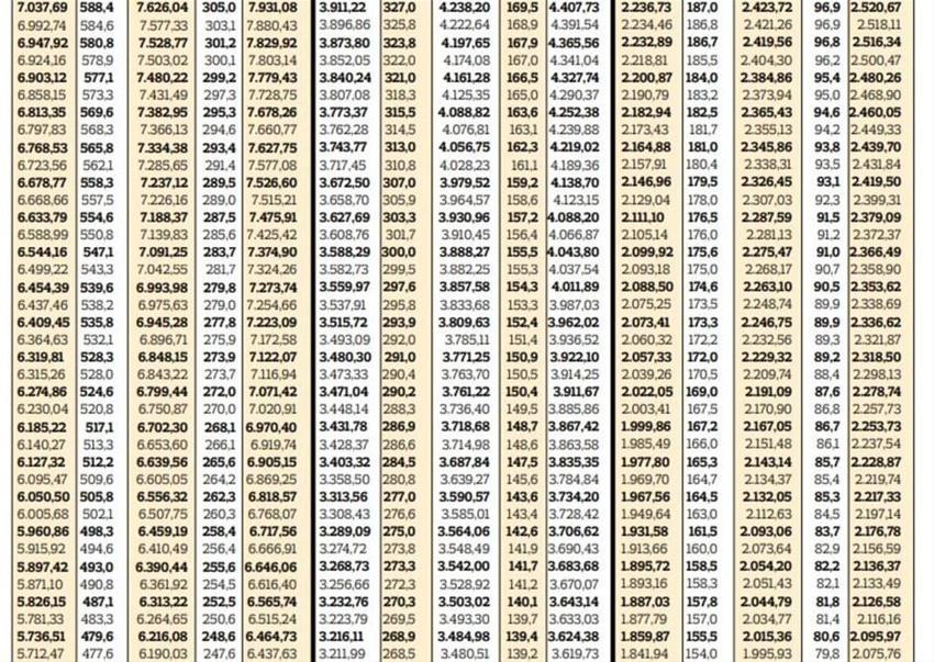 SGK, Bağ-Kur ve tarım emeklileri... Zam oranı netleşti! En düşüğü 2 bin 536 lira....