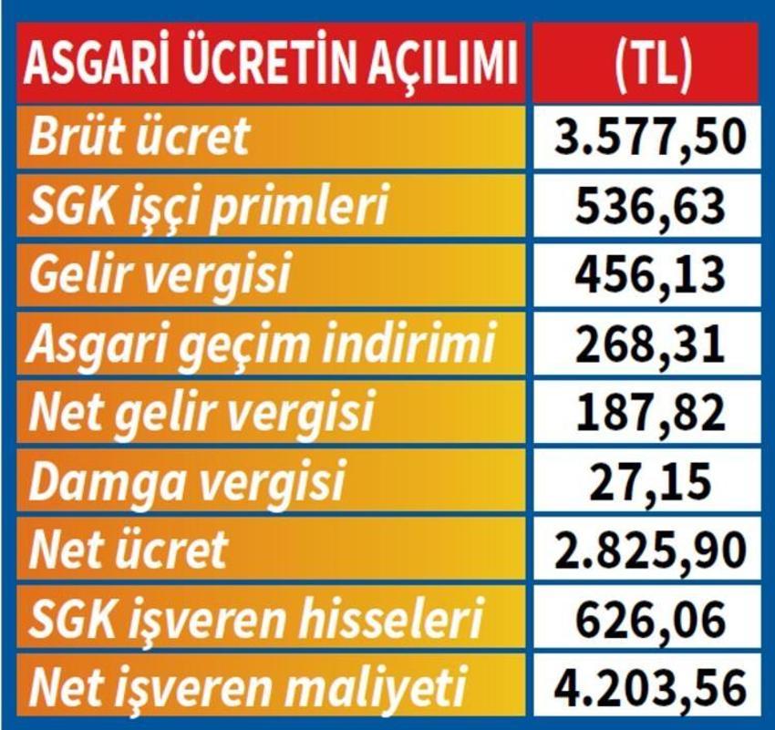 Ücretler değişti! Onlar ödemeyecek, indirim ise...