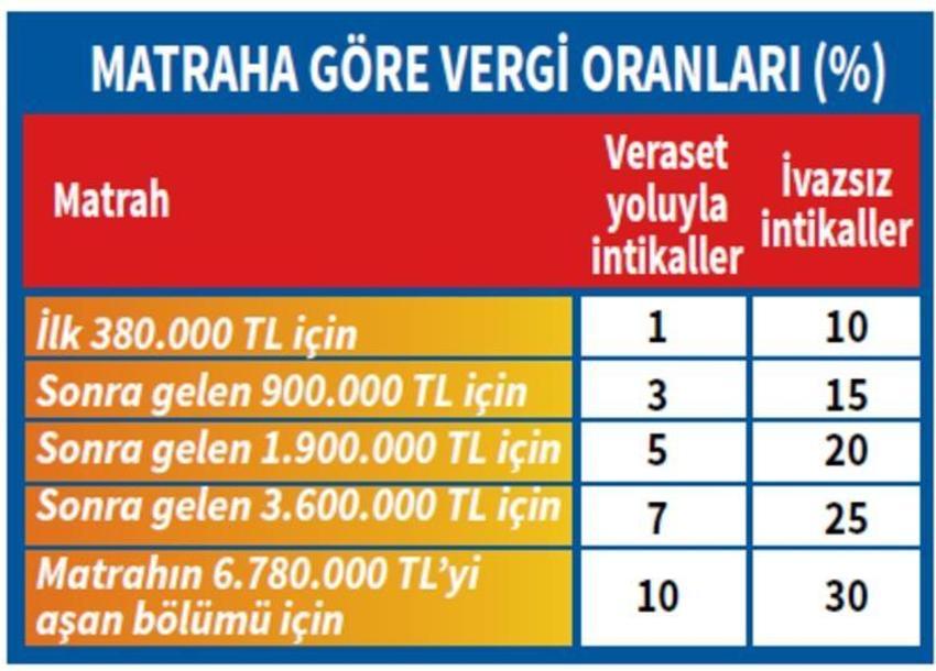 Ücretler değişti! Onlar ödemeyecek, indirim ise...