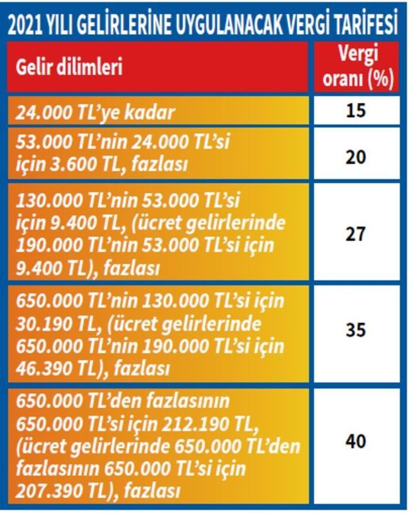 Ücretler değişti! Onlar ödemeyecek, indirim ise...