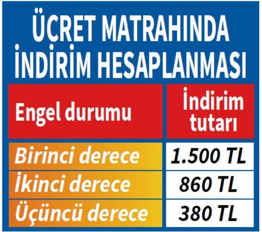 Ücretler değişti! Onlar ödemeyecek, indirim ise...
