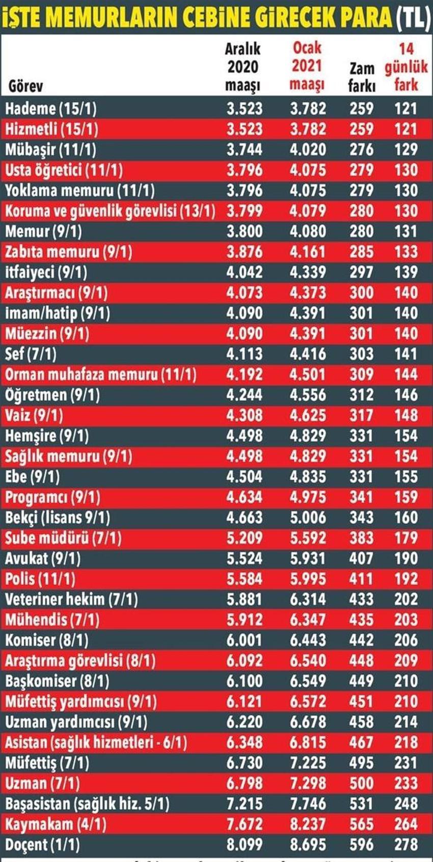 Emeklilere zam ve fark! Kuruşu kuruşuna hesaplandı...