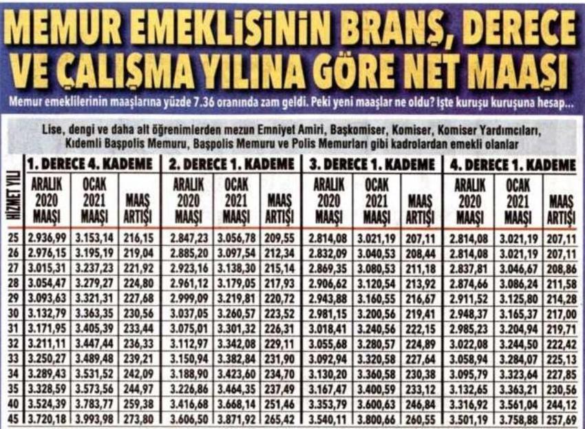 Emeklilere zam ve fark! Kuruşu kuruşuna hesaplandı...