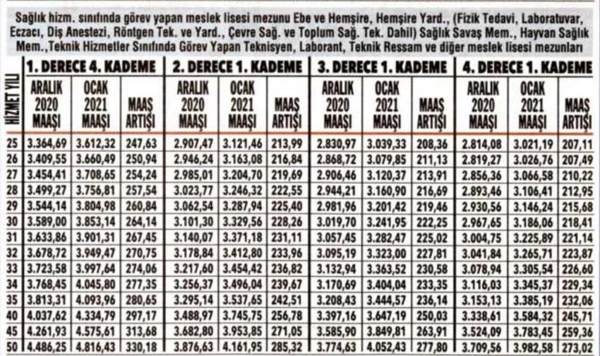 Emeklilere zam ve fark! Kuruşu kuruşuna hesaplandı...