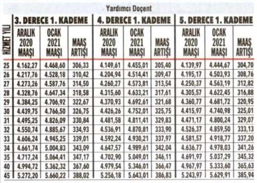 Emeklilere zam ve fark! Kuruşu kuruşuna hesaplandı...