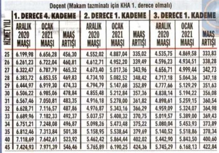 Emeklilere zam ve fark! Kuruşu kuruşuna hesaplandı...