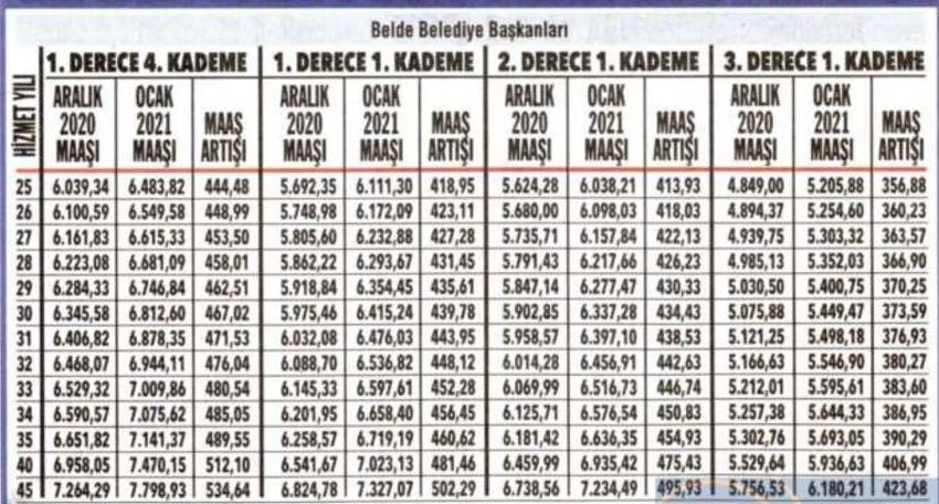 Emeklilere zam ve fark! Kuruşu kuruşuna hesaplandı...