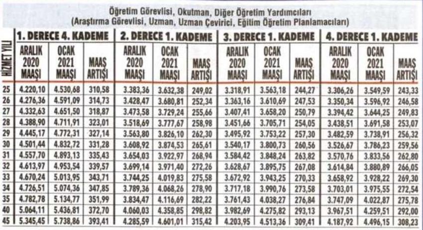 Emeklilere zam ve fark! Kuruşu kuruşuna hesaplandı...
