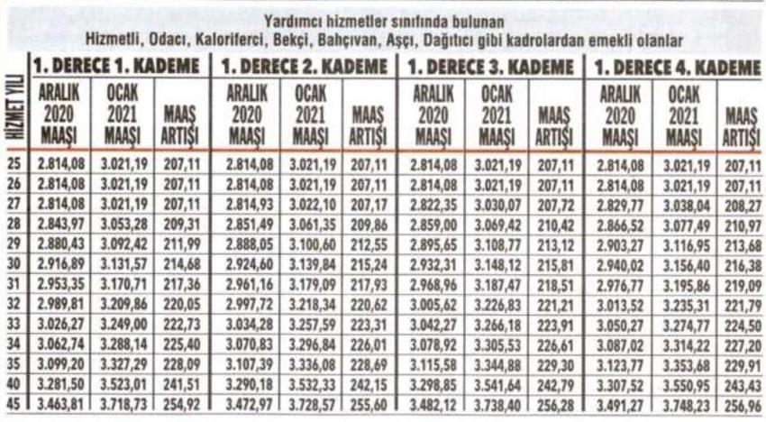 Emeklilere zam ve fark! Kuruşu kuruşuna hesaplandı...