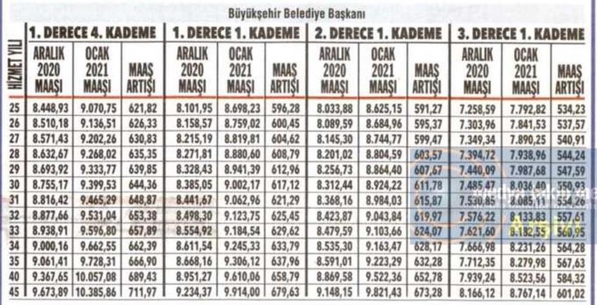 Emeklilere zam ve fark! Kuruşu kuruşuna hesaplandı...