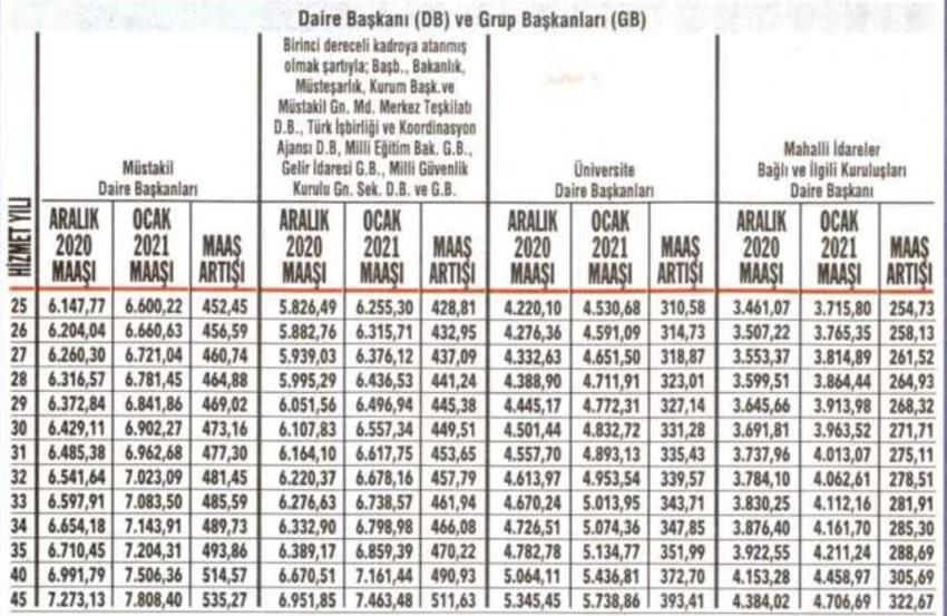 Emeklilere zam ve fark! Kuruşu kuruşuna hesaplandı...