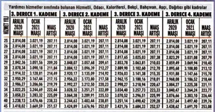 Emeklilere zam ve fark! Kuruşu kuruşuna hesaplandı...