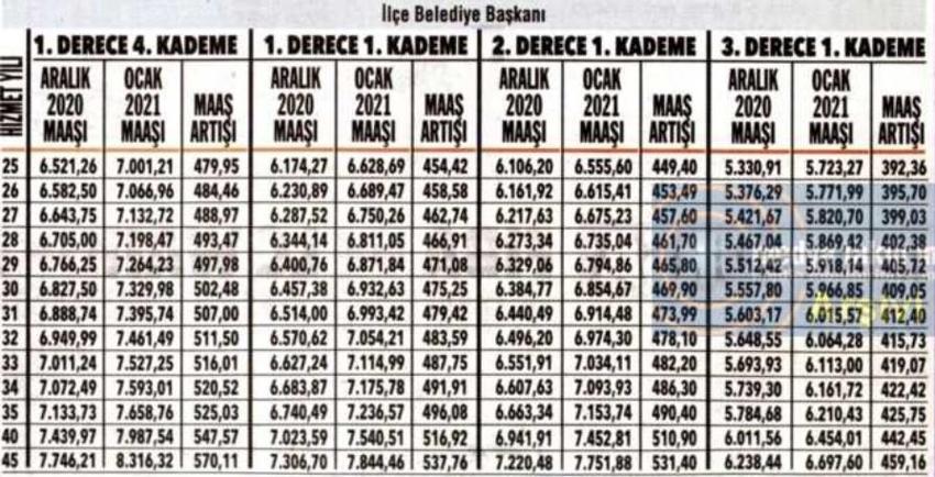 Emeklilere zam ve fark! Kuruşu kuruşuna hesaplandı...
