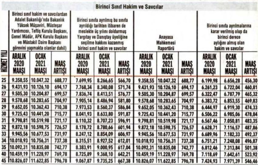 Emeklilere zam ve fark! Kuruşu kuruşuna hesaplandı...