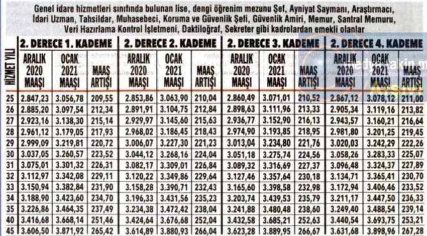 Emeklilere zam ve fark! Kuruşu kuruşuna hesaplandı...