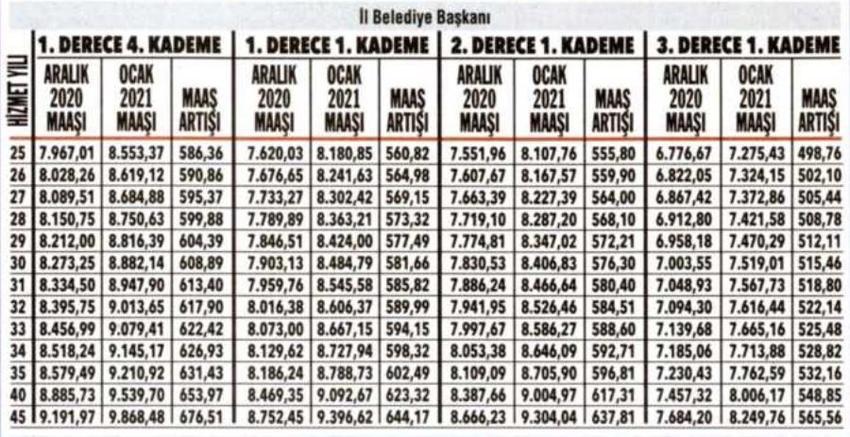 Emeklilere zam ve fark! Kuruşu kuruşuna hesaplandı...