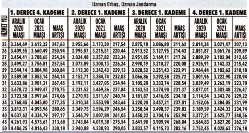 Emeklilere zam ve fark! Kuruşu kuruşuna hesaplandı...