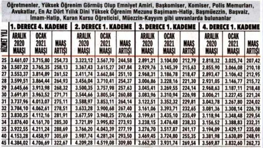 Emeklilere zam ve fark! Kuruşu kuruşuna hesaplandı...
