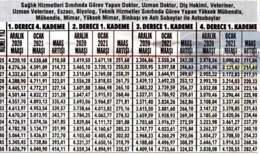 Emeklilere zam ve fark! Kuruşu kuruşuna hesaplandı...