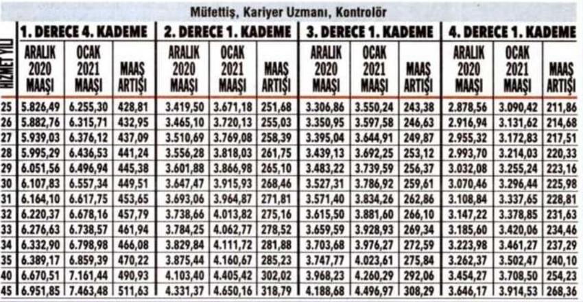 Emeklilere zam ve fark! Kuruşu kuruşuna hesaplandı...