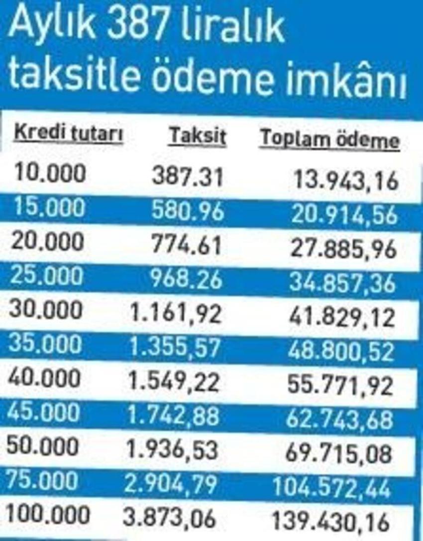 Emeklilik ve borç için son fırsat! Milyonları ilgilendiriyor...