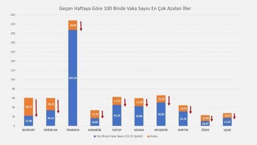 Hafta içi ve hafta sonu sokağa çıkma yasağı ile ilgili yeni adım! Ertelendi...