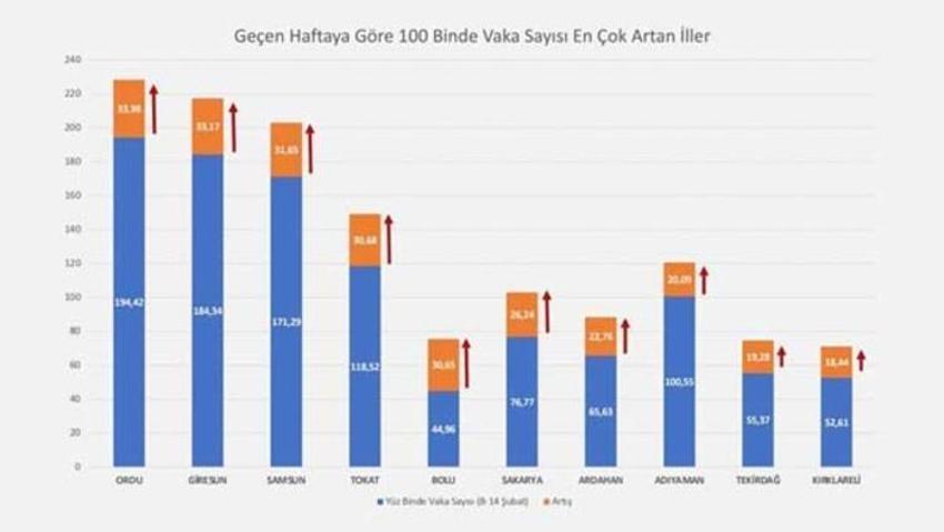 Hafta içi ve hafta sonu sokağa çıkma yasağı ile ilgili yeni adım! Ertelendi...