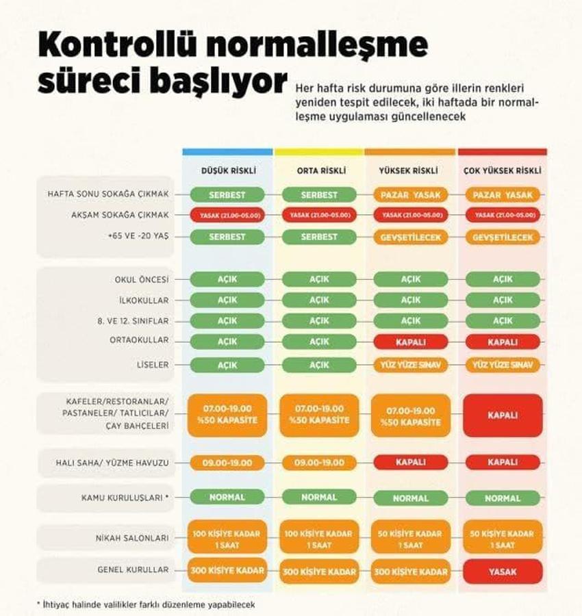 Hafta içi ve hafta sonu sokağa çıkma yasaklarıyla ilgili flaş gelişme! İşte durumu iyi ve kötü olan şehirler