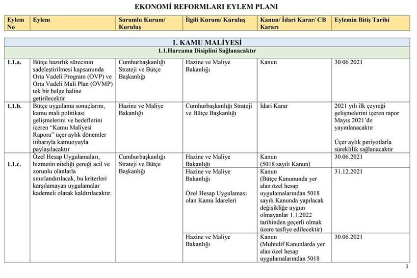 850 bin esnaf gelir vergisi ödemeyecek! Tarih belli oldu...