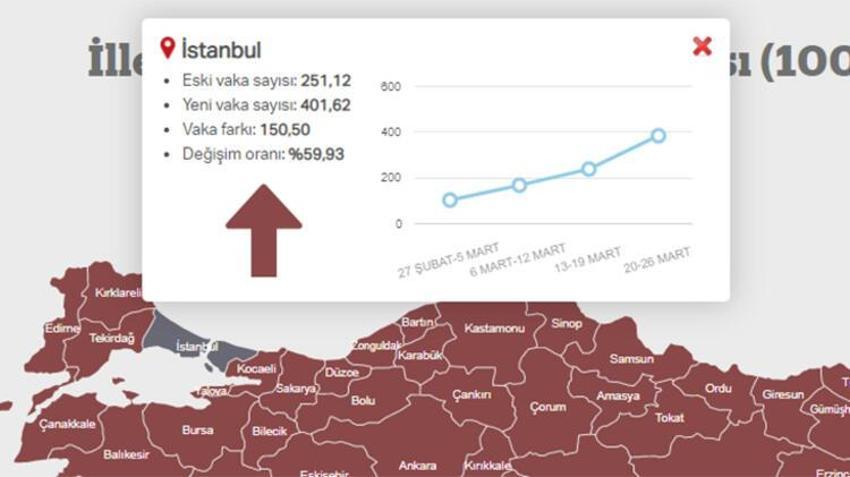 Risk haritası 'kızarıyor'! 81 ilde patlama yaşanıyor, Sağlık Bakanlığı'ndan son dakika açıklaması geldi