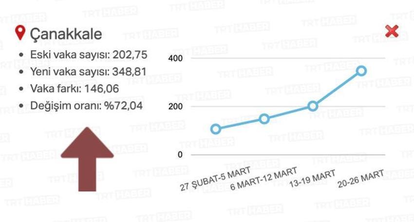 Gözler bu listeye çevrildi! 20 ilde alarm verildi, artış şok etti...